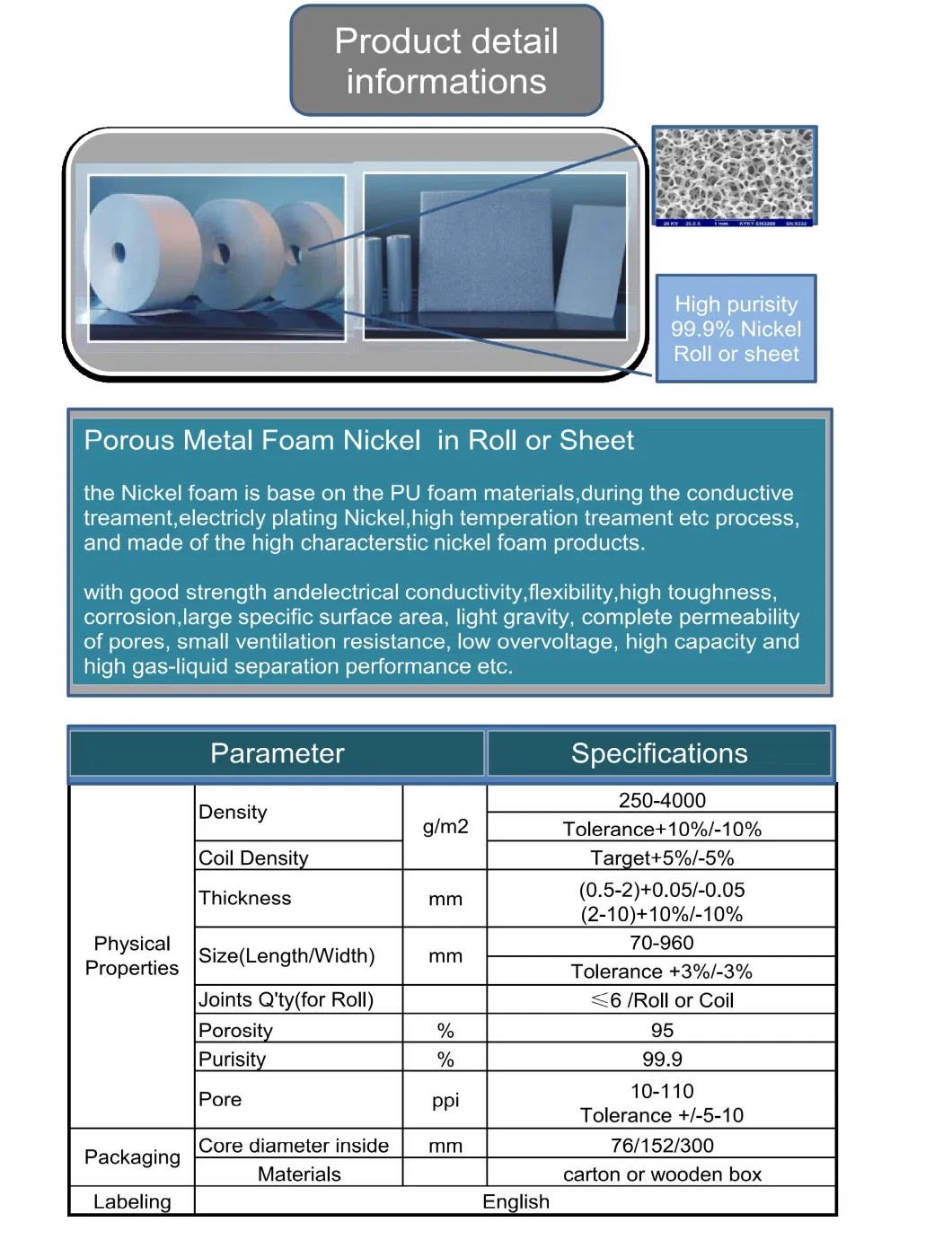 95ppi, 350G/M2, 1.6mm, Porous Metal Foam Nickel for Ni-MH Battery